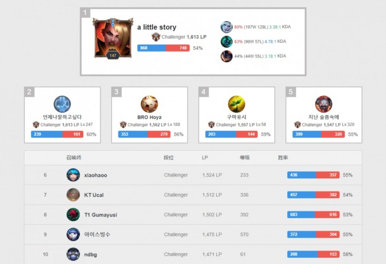 挑战的结合 挑战的结合