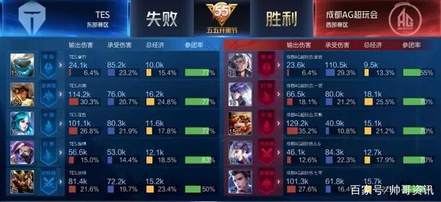 术的挑战 术的挑战