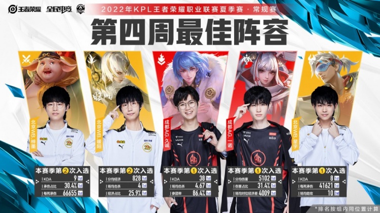 足称